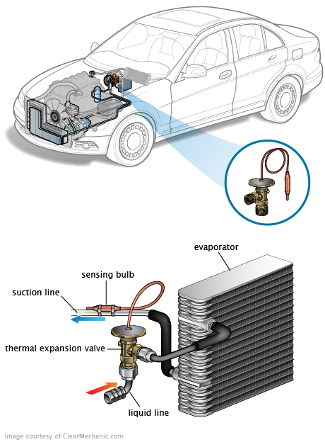 See P2395 repair manual